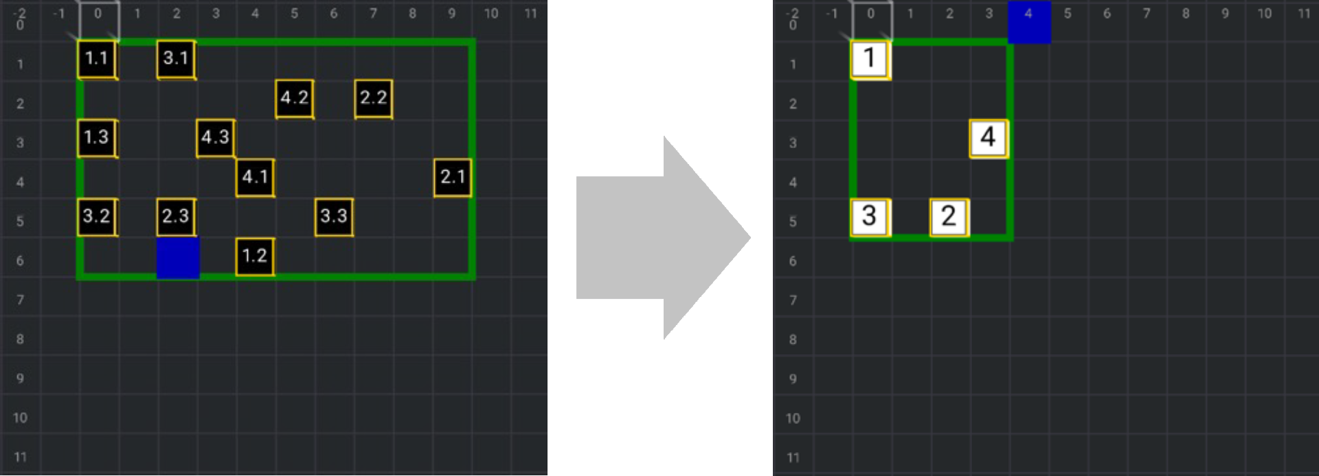 Select Parent