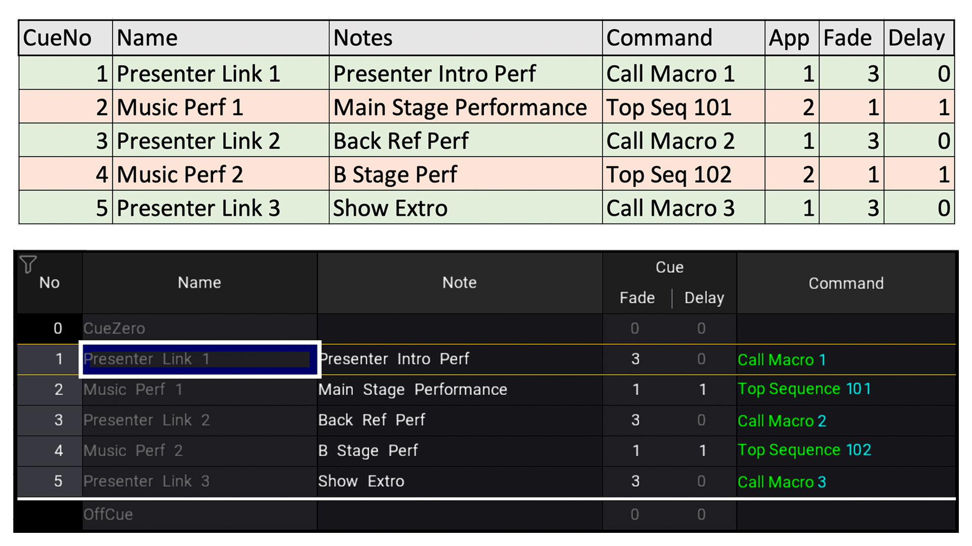 CSV Example